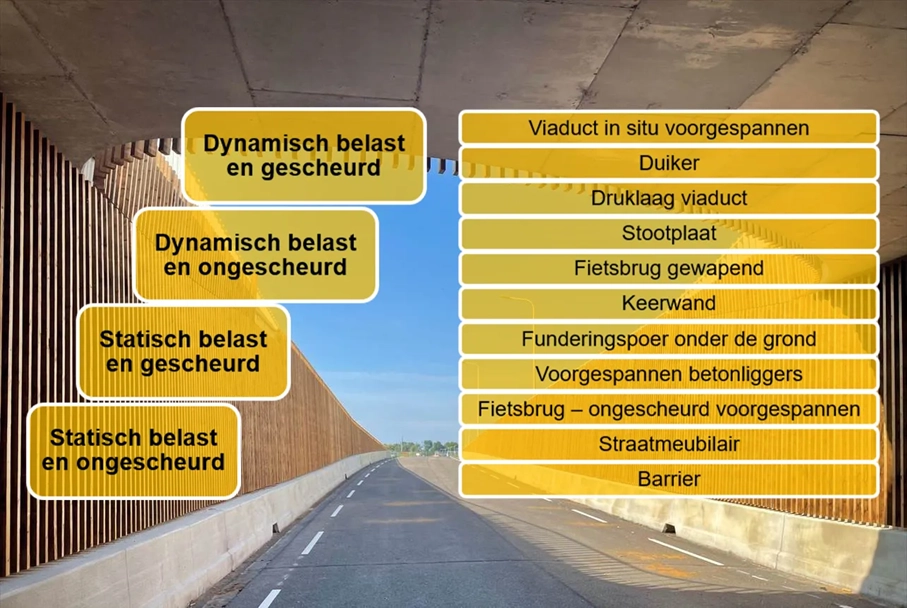 viaduct-geopolymeer-beton